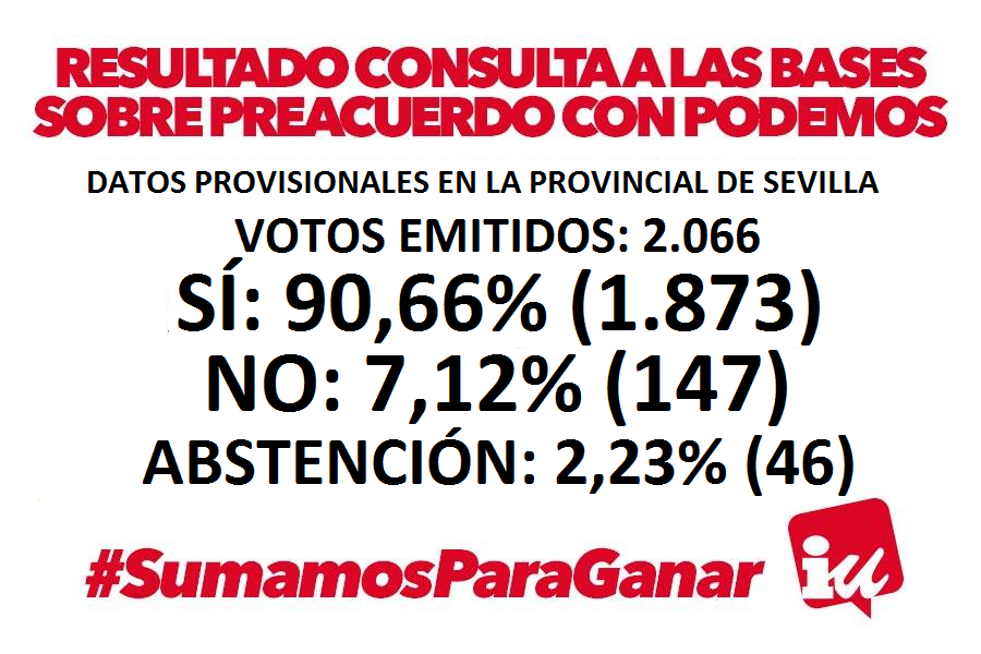 resultados_consulta_iu_Sevilla